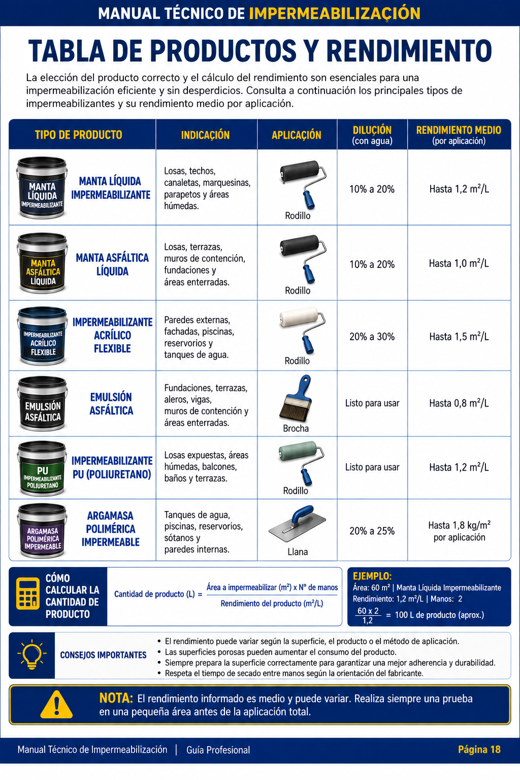 Material de apoyo 3